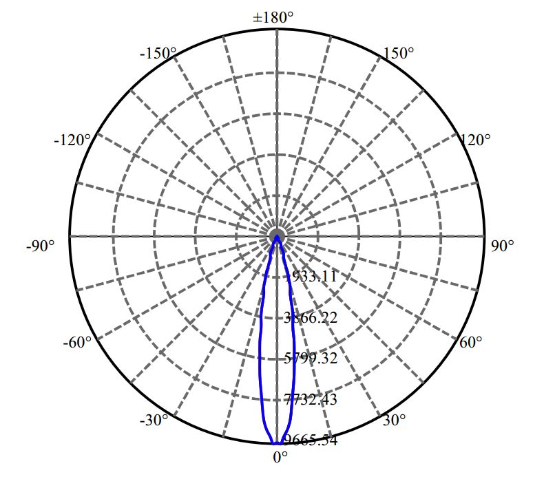 Nata Lighting Company Limited - Evenly Light Shape